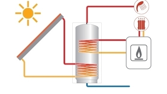 Solare Termico - TERMOCLIMA Laudisa s.r.l.